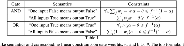 Figure 2 for Three Pathways to Neurosymbolic Reinforcement Learning with Interpretable Model and Policy Networks