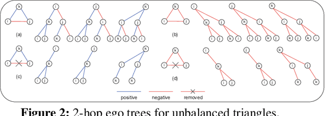 Figure 3 for Balancing Augmentation with Edge-Utility Filter for Signed GNNs