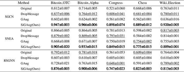 Figure 2 for Balancing Augmentation with Edge-Utility Filter for Signed GNNs