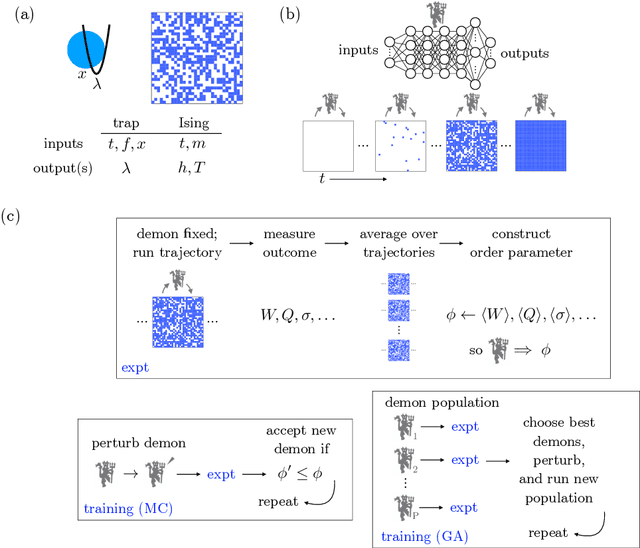 Figure 1 for Demon in the machine: learning to extract work and absorb entropy from fluctuating nanosystems