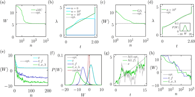 Figure 2 for Demon in the machine: learning to extract work and absorb entropy from fluctuating nanosystems