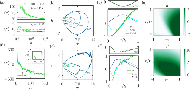 Figure 3 for Demon in the machine: learning to extract work and absorb entropy from fluctuating nanosystems