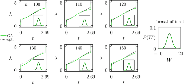 Figure 4 for Demon in the machine: learning to extract work and absorb entropy from fluctuating nanosystems