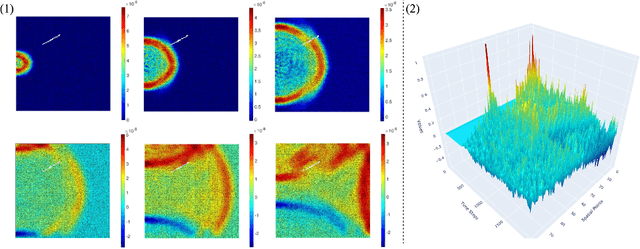 Figure 1 for MicroCrackAttentionNeXt: Advancing Microcrack Detection in Wave Field Analysis Using Deep Neural Networks through Feature Visualization