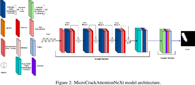 Figure 3 for MicroCrackAttentionNeXt: Advancing Microcrack Detection in Wave Field Analysis Using Deep Neural Networks through Feature Visualization