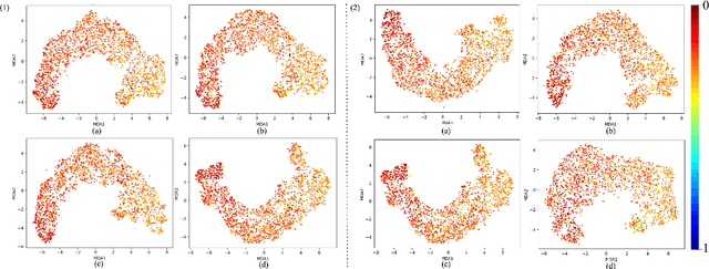 Figure 4 for MicroCrackAttentionNeXt: Advancing Microcrack Detection in Wave Field Analysis Using Deep Neural Networks through Feature Visualization