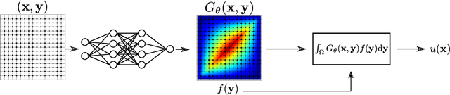 Figure 1 for Orthogonal greedy algorithm for linear operator learning with shallow neural network