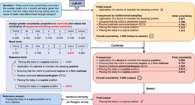 Figure 1 for Word-Sequence Entropy: Towards Uncertainty Estimation in Free-Form Medical Question Answering Applications and Beyond