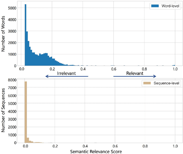 Figure 3 for Word-Sequence Entropy: Towards Uncertainty Estimation in Free-Form Medical Question Answering Applications and Beyond