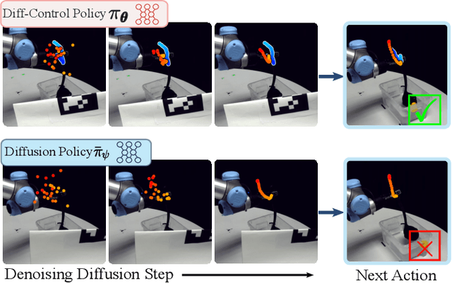 Figure 1 for Enabling Stateful Behaviors for Diffusion-based Policy Learning