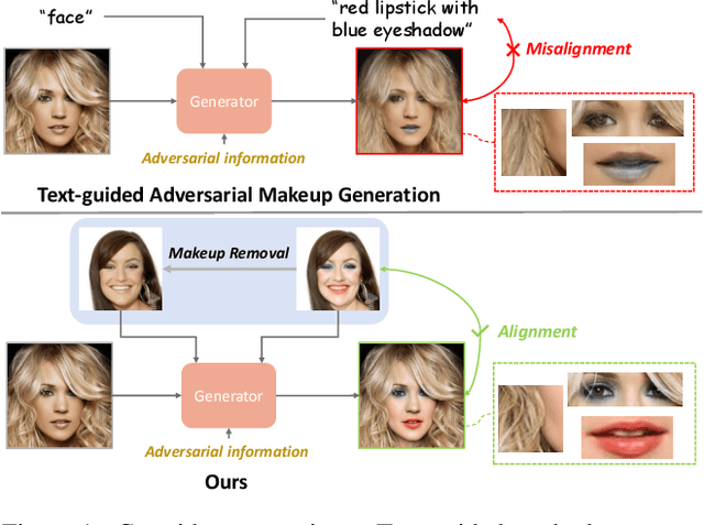 Figure 1 for DiffAM: Diffusion-based Adversarial Makeup Transfer for Facial Privacy Protection