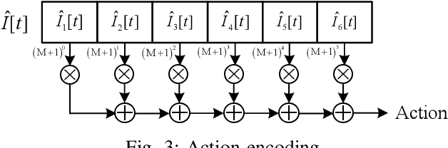 Figure 4 for UAV aided Metaverse over Wireless Communications: A Reinforcement Learning Approach