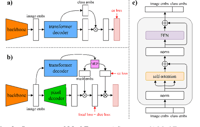 Figure 1 for Rethinking Decoders for Transformer-based Semantic Segmentation: Compression is All You Need