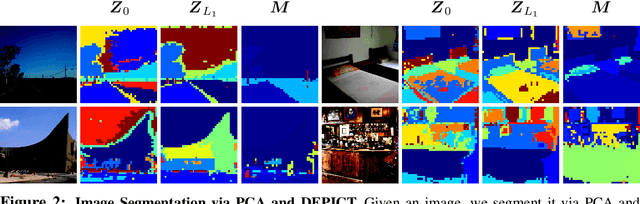Figure 3 for Rethinking Decoders for Transformer-based Semantic Segmentation: Compression is All You Need
