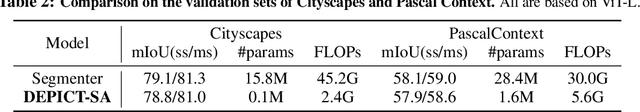 Figure 4 for Rethinking Decoders for Transformer-based Semantic Segmentation: Compression is All You Need