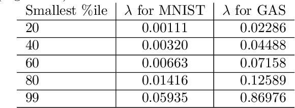 Figure 1 for Data-Efficient Learning via Clustering-Based Sensitivity Sampling: Foundation Models and Beyond