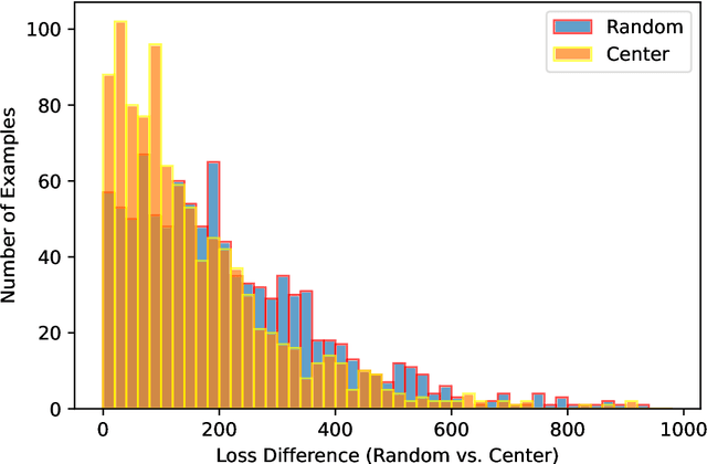 Figure 2 for Data-Efficient Learning via Clustering-Based Sensitivity Sampling: Foundation Models and Beyond