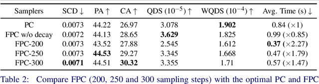 Figure 3 for Score-PA: Score-based 3D Part Assembly