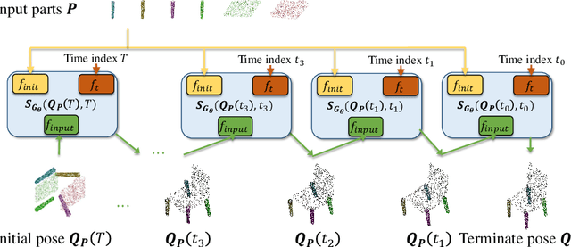 Figure 1 for Score-PA: Score-based 3D Part Assembly
