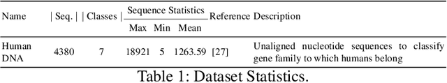 Figure 2 for A Universal Non-Parametric Approach For Improved Molecular Sequence Analysis