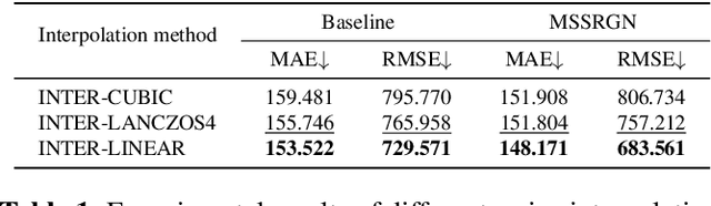 Figure 2 for Super-Resolution Information Enhancement For Crowd Counting