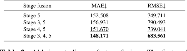 Figure 4 for Super-Resolution Information Enhancement For Crowd Counting