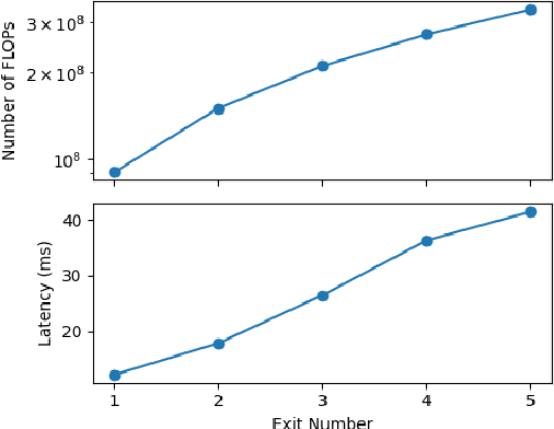 Figure 2 for Dynamic Early Exiting Predictive Coding Neural Networks