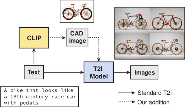 Figure 1 for CAD-Prompted Generative Models: A Pathway to Feasible and Novel Engineering Designs