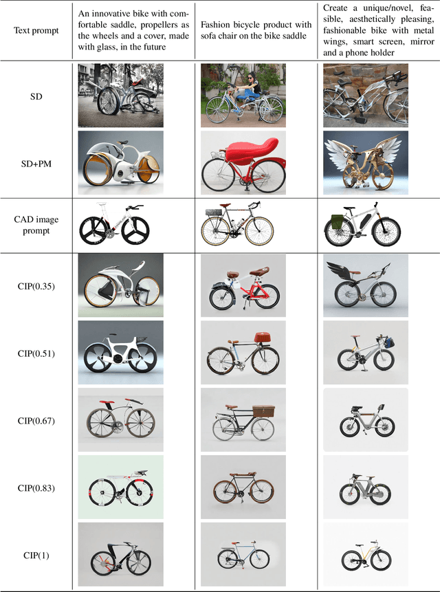 Figure 4 for CAD-Prompted Generative Models: A Pathway to Feasible and Novel Engineering Designs