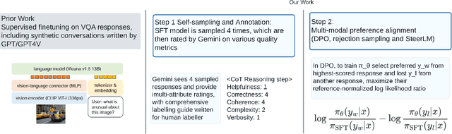 Figure 2 for Multi-modal preference alignment remedies regression of visual instruction tuning on language model