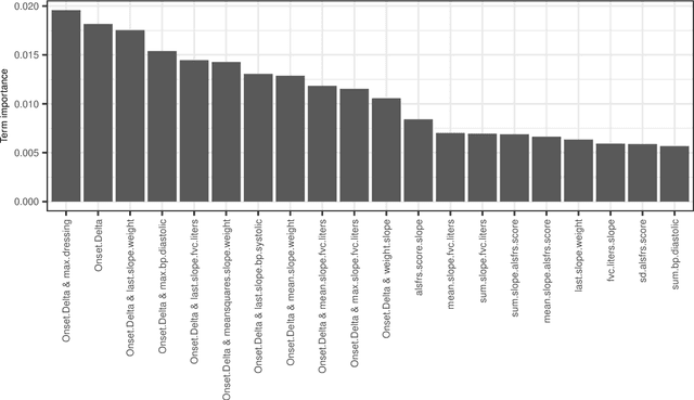 Figure 1 for Explainable Boosting Machines with Sparsity -- Maintaining Explainability in High-Dimensional Settings