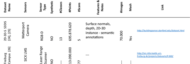 Figure 2 for Deep Learning on 3D Semantic Segmentation: A Detailed Review