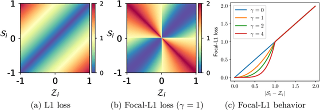 Figure 3 for SiNGR: Brain Tumor Segmentation via Signed Normalized Geodesic Transform Regression