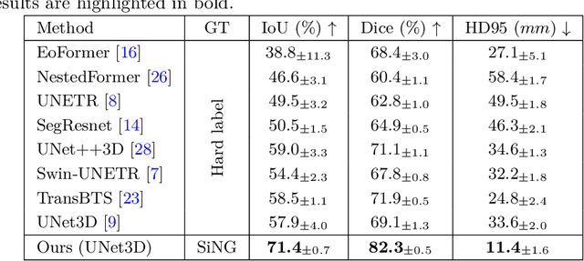 Figure 4 for SiNGR: Brain Tumor Segmentation via Signed Normalized Geodesic Transform Regression