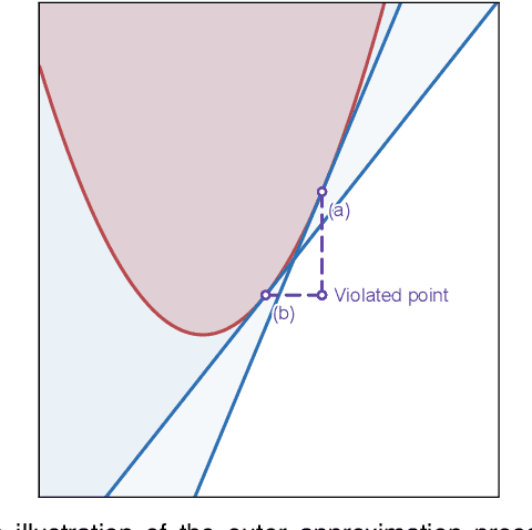 Figure 1 for Equitable Routing -- Rethinking the Multiple Traveling Salesman Problem