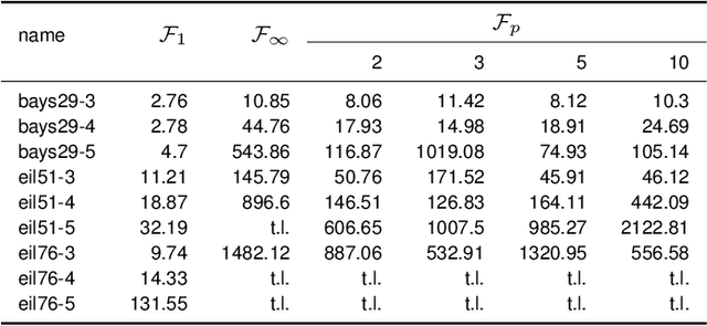 Figure 4 for Equitable Routing -- Rethinking the Multiple Traveling Salesman Problem