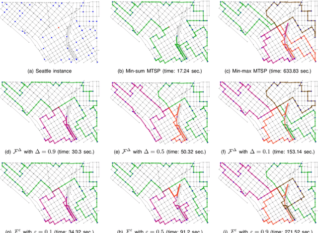 Figure 3 for Equitable Routing -- Rethinking the Multiple Traveling Salesman Problem