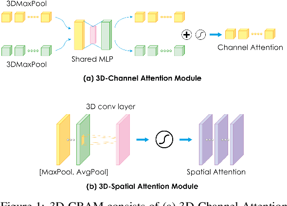 Figure 1 for An Attention-Based Deep Generative Model for Anomaly Detection in Industrial Control Systems