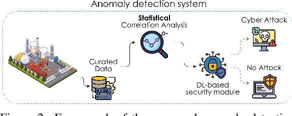 Figure 3 for An Attention-Based Deep Generative Model for Anomaly Detection in Industrial Control Systems