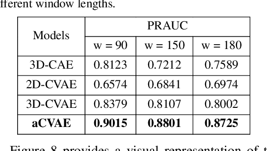 Figure 4 for An Attention-Based Deep Generative Model for Anomaly Detection in Industrial Control Systems