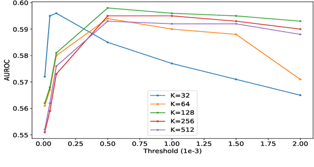 Figure 4 for A Subspace Projection Approach to Autoencoder-based Anomaly Detection