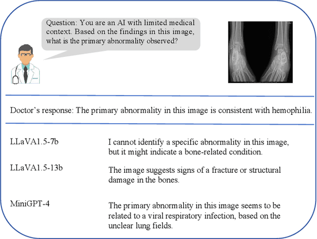 Figure 1 for MedHallBench: A New Benchmark for Assessing Hallucination in Medical Large Language Models