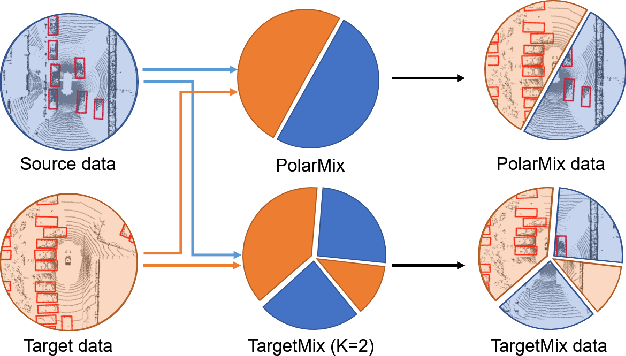 Figure 3 for Semi-Supervised Domain Adaptation Using Target-Oriented Domain Augmentation for 3D Object Detection