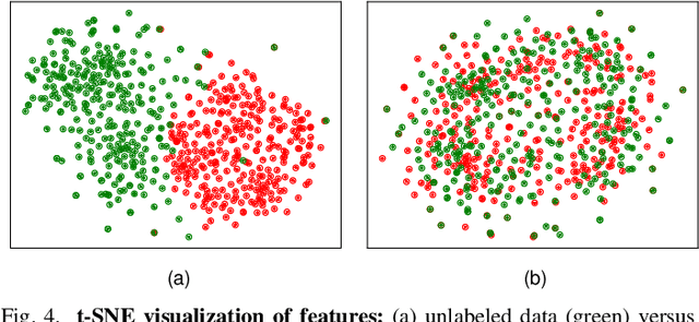 Figure 4 for Semi-Supervised Domain Adaptation Using Target-Oriented Domain Augmentation for 3D Object Detection