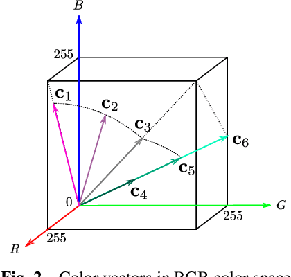 Figure 3 for FCDFusion: a Fast, Low Color Deviation Method for Fusing Visible and Infrared Image Pairs