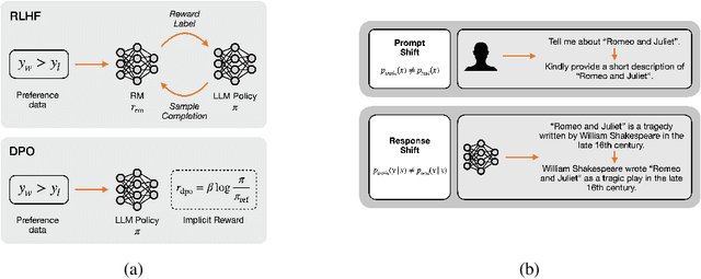 Figure 1 for On the Limited Generalization Capability of the Implicit Reward Model Induced by Direct Preference Optimization