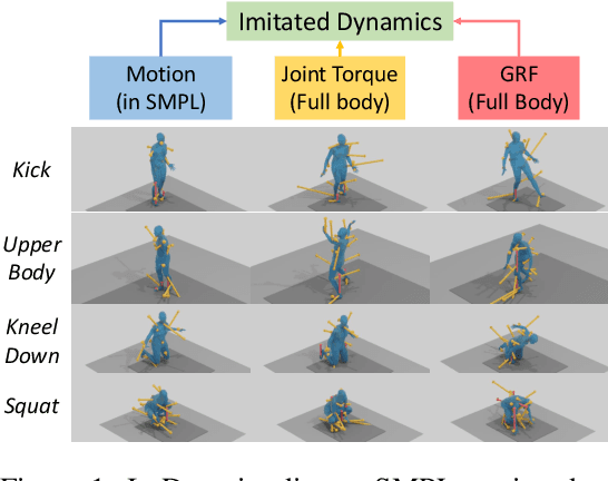 Figure 1 for ImDy: Human Inverse Dynamics from Imitated Observations