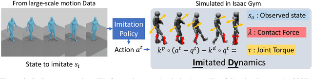 Figure 2 for ImDy: Human Inverse Dynamics from Imitated Observations