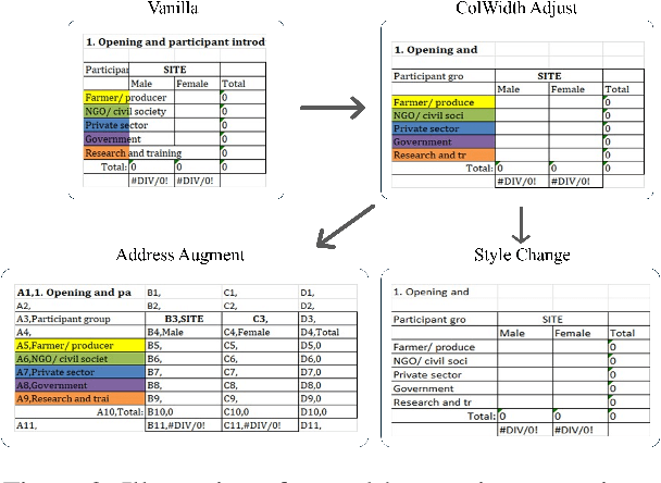 Figure 3 for Vision Language Models for Spreadsheet Understanding: Challenges and Opportunities