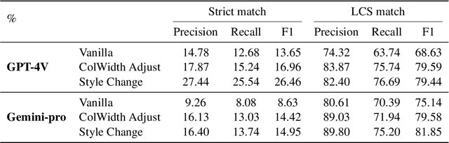 Figure 2 for Vision Language Models for Spreadsheet Understanding: Challenges and Opportunities